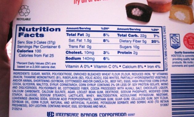 Nutrition facts of cupcakes