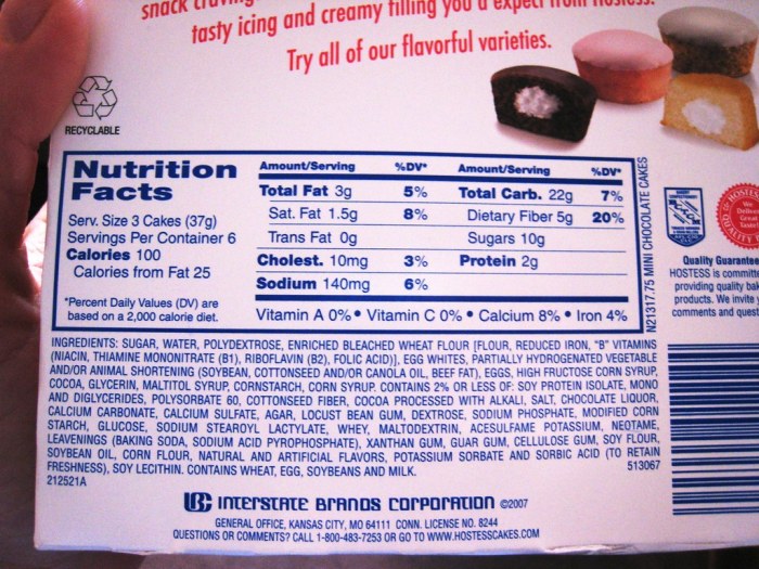 Nutrition facts of cupcakes