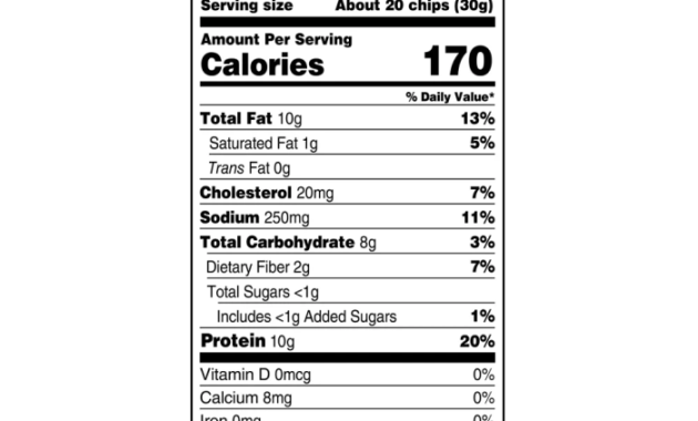 Angry chickz nutrition facts