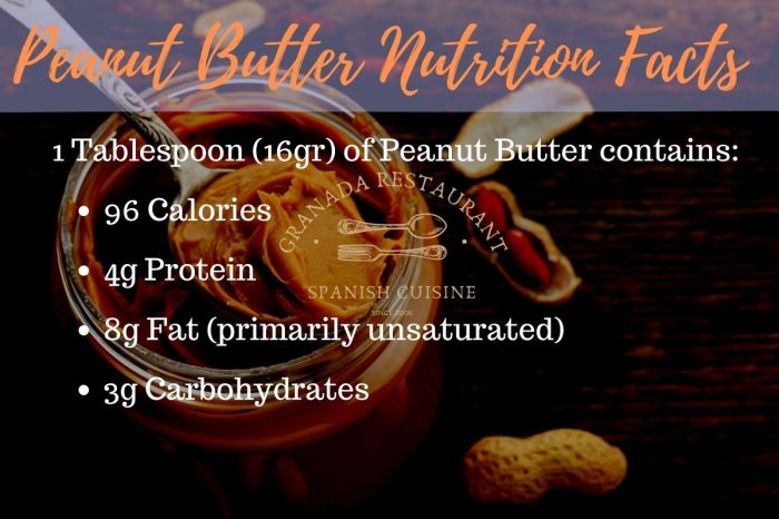 1 tablespoon peanut butter nutrition facts