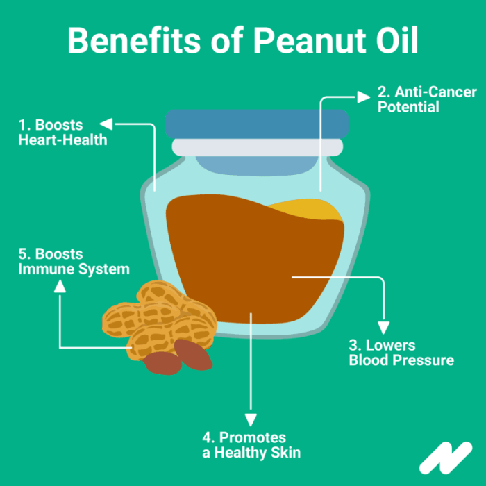 Peanut oil nutrition facts