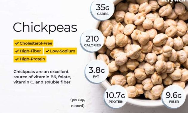 Chickpeas nutrition facts 100g