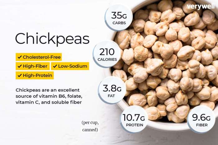 Chickpeas nutrition facts 100g