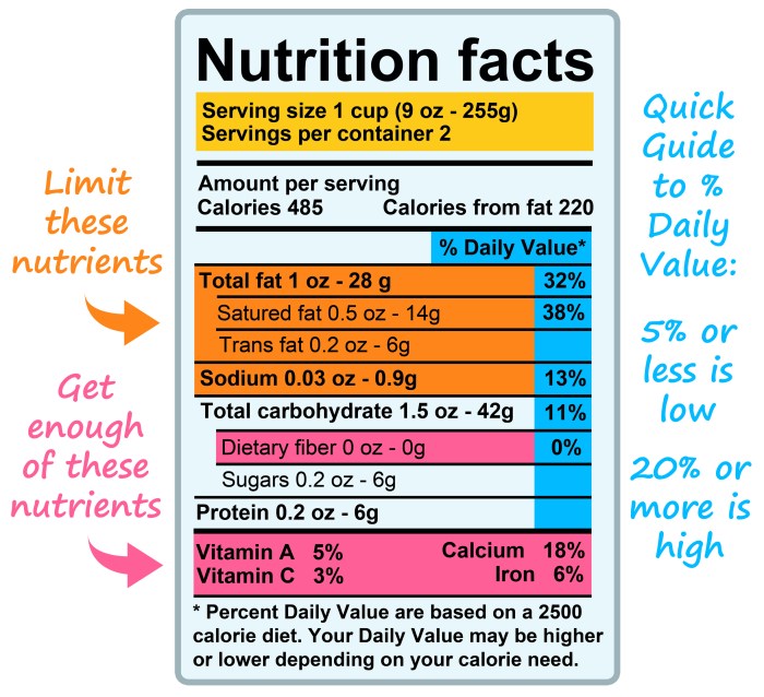 Angry chickz nutrition facts