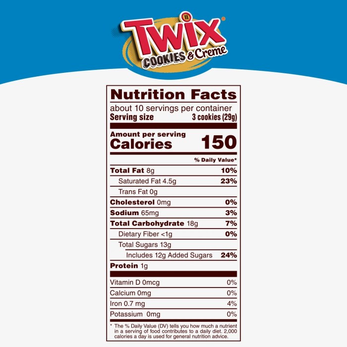 Mini twix nutrition facts