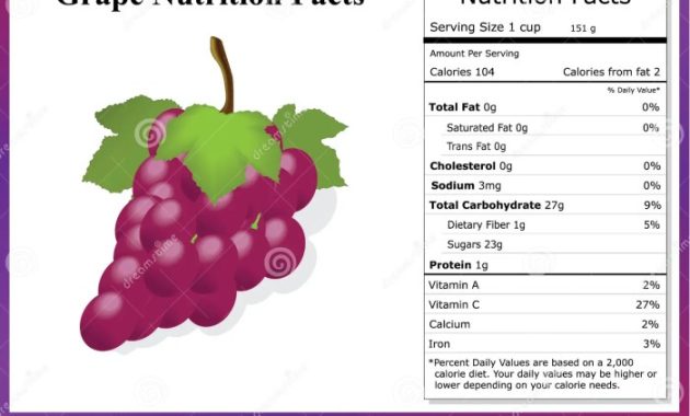 Nutrition facts for grapes green seedless