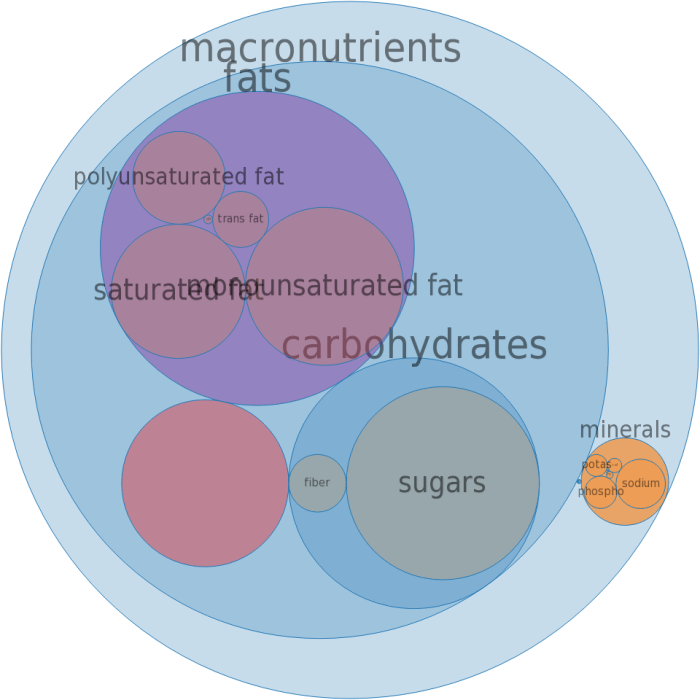 Sausage egg and cheese mcgriddle nutrition facts