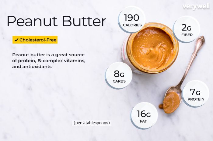 1 tablespoon peanut butter nutrition facts