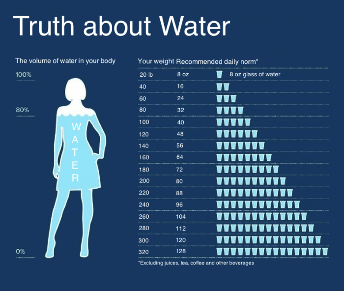 How much water to put on plants